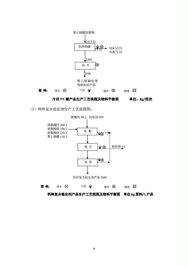 江西宏远化工有限公司温室气体核查报告(2)_13