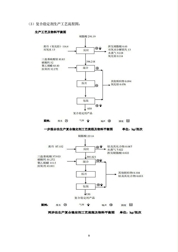江西宏远化工有限公司温室气体核查报告(2)_14