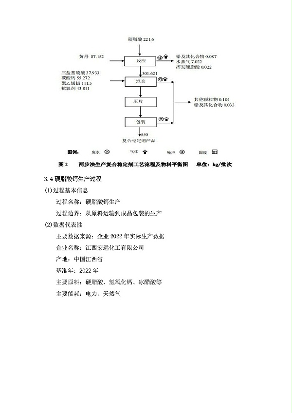 江西宏远化工有限公司产品碳足迹报告_10